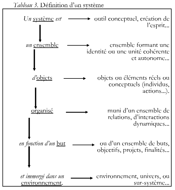 DefinitionSysteme