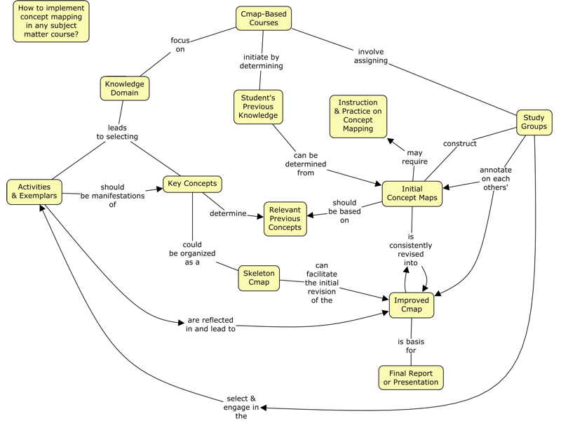 cmapimplementinacourse