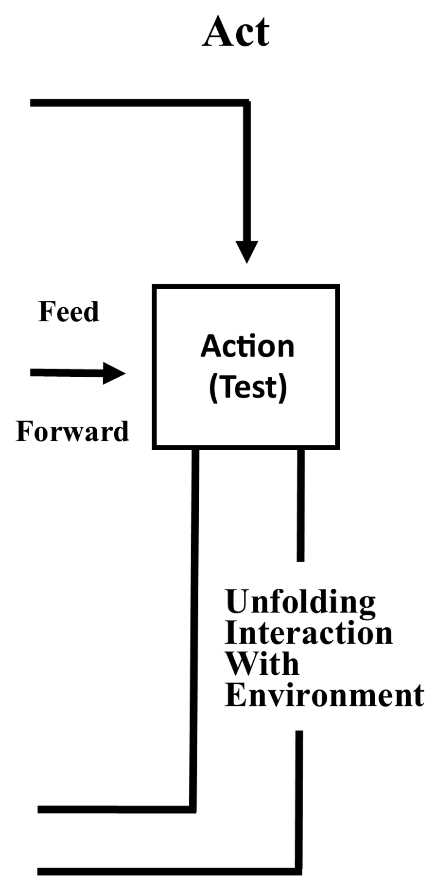 OODA Act