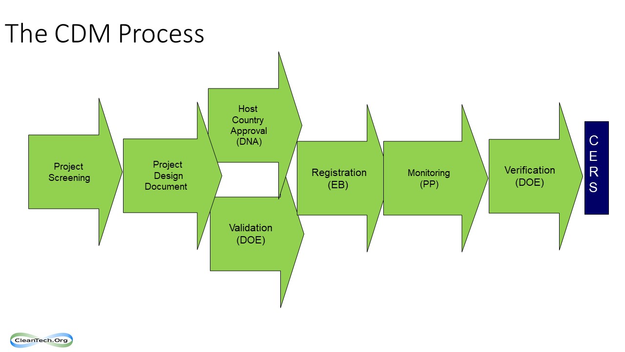 Slide11