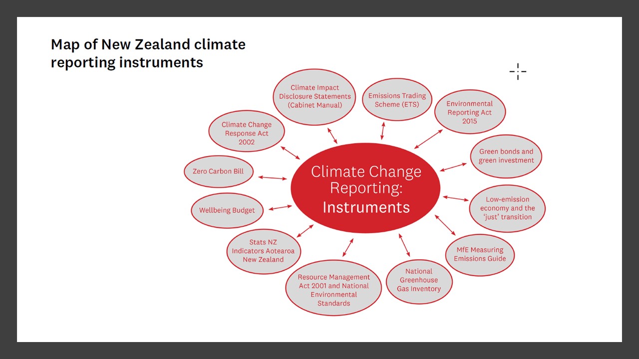 Slide3