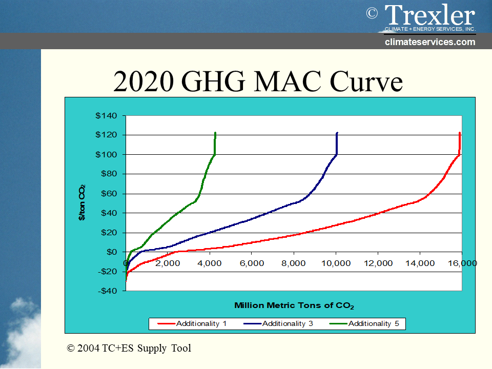 Slide4