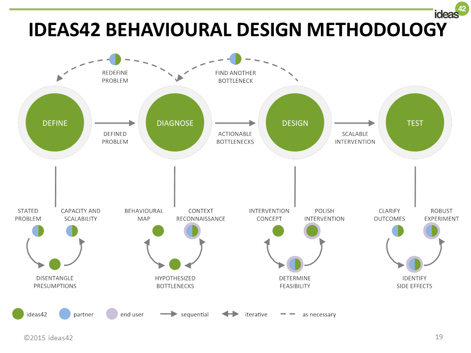 Slide19