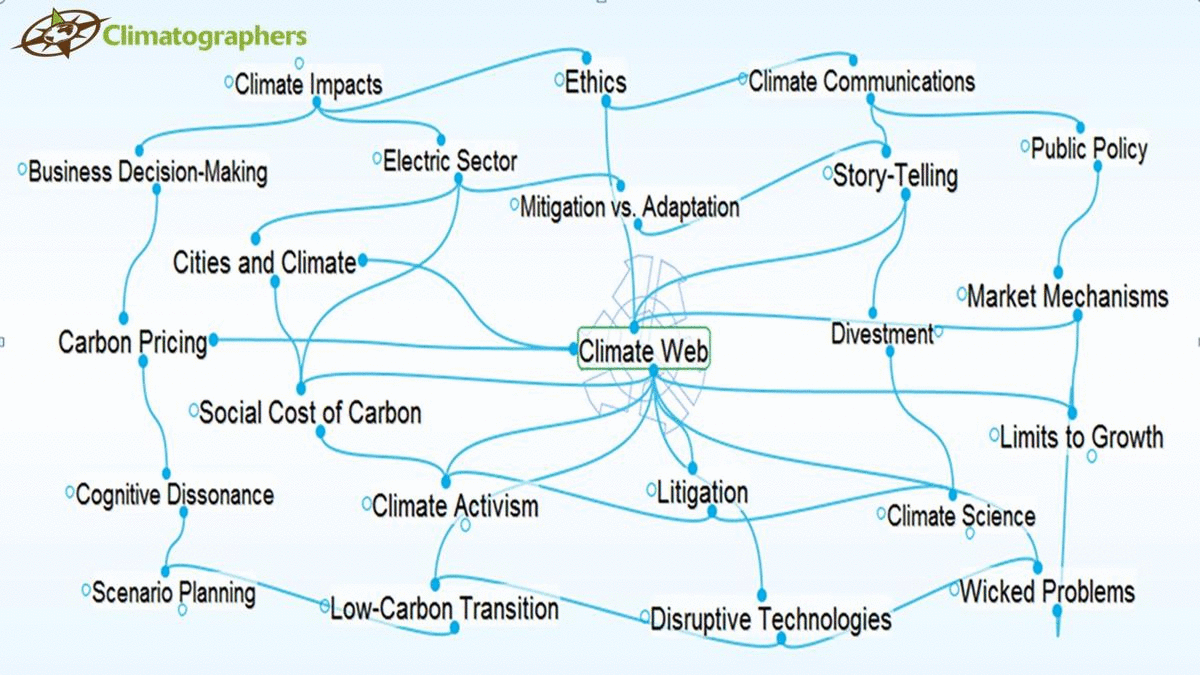 Climate Web Image and Testimonial GIF