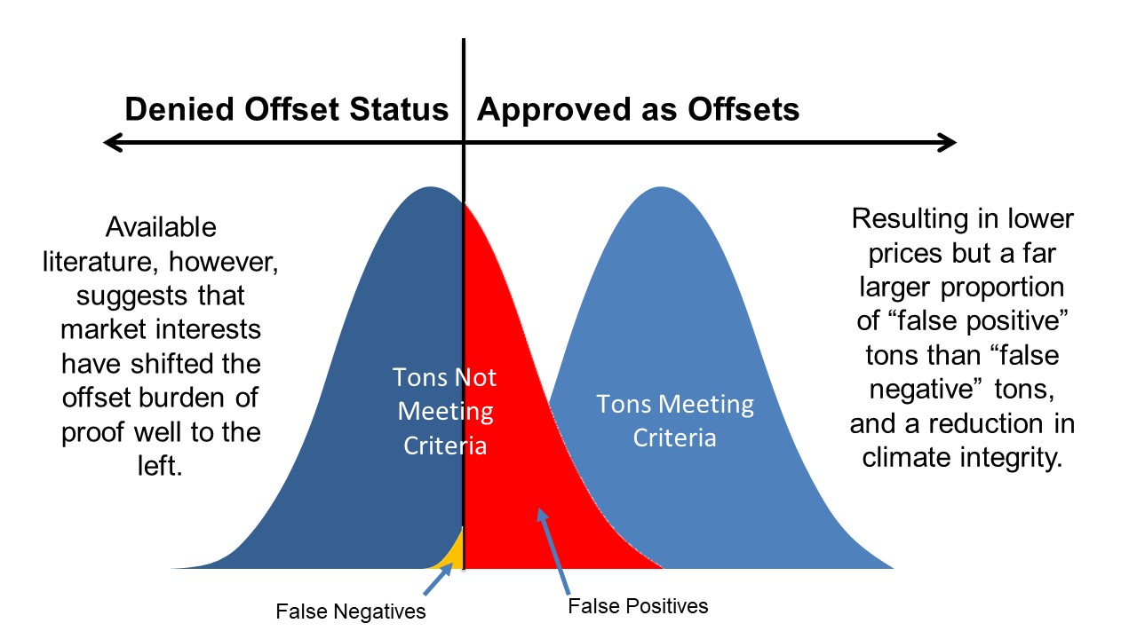 bad offsets