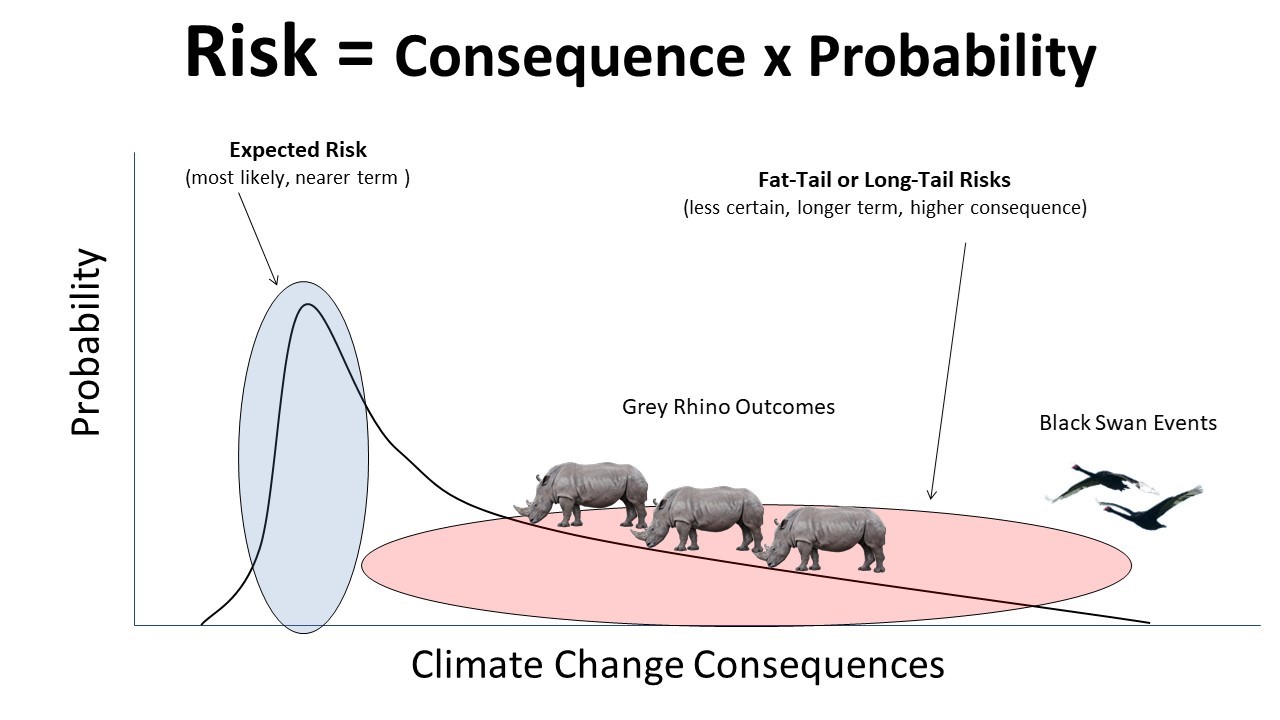 Slide27