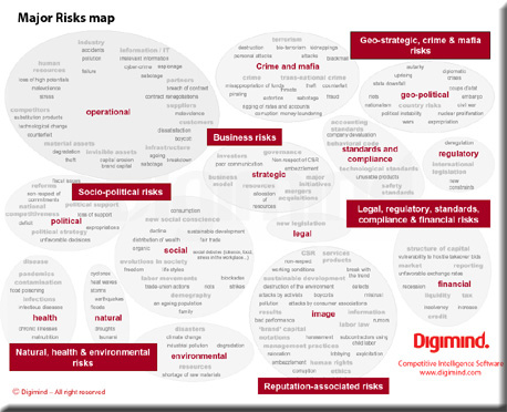 Infographic Major Risks Map