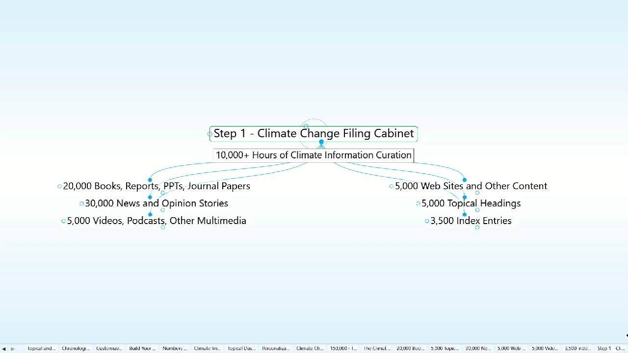 Climate Filing Cabinet