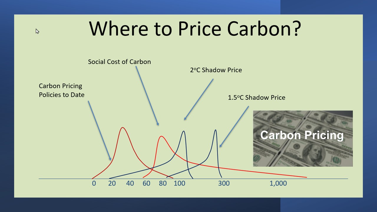 Slide48