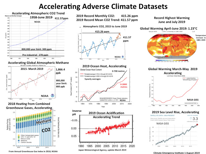 2020 Accelerating Adverse Climate Datasets