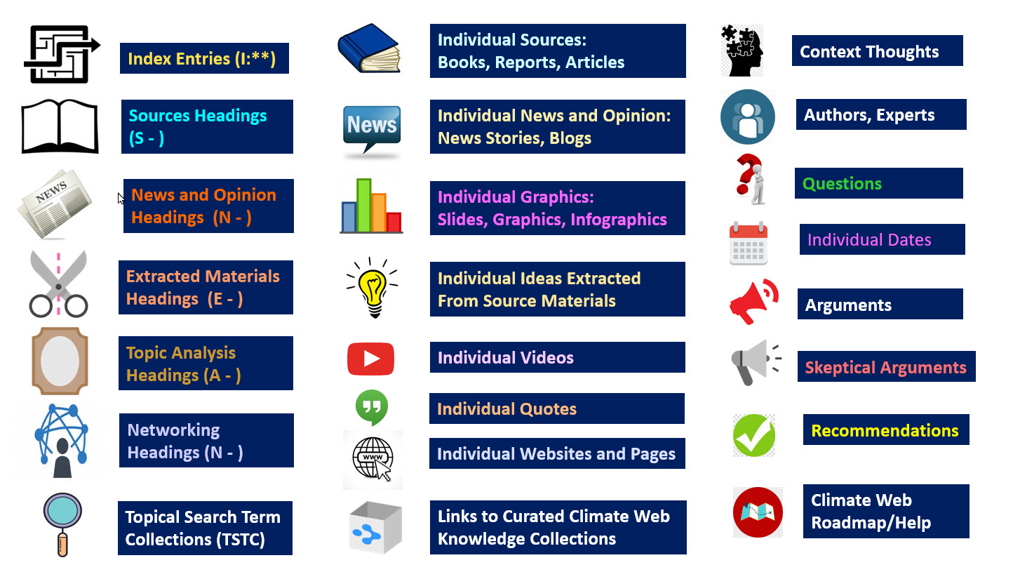 Climate Web Legend revised