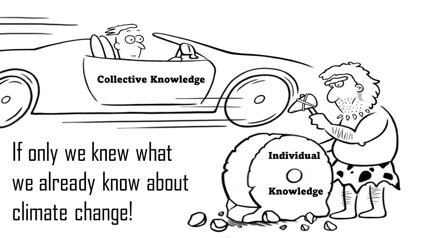 Knowledge Management