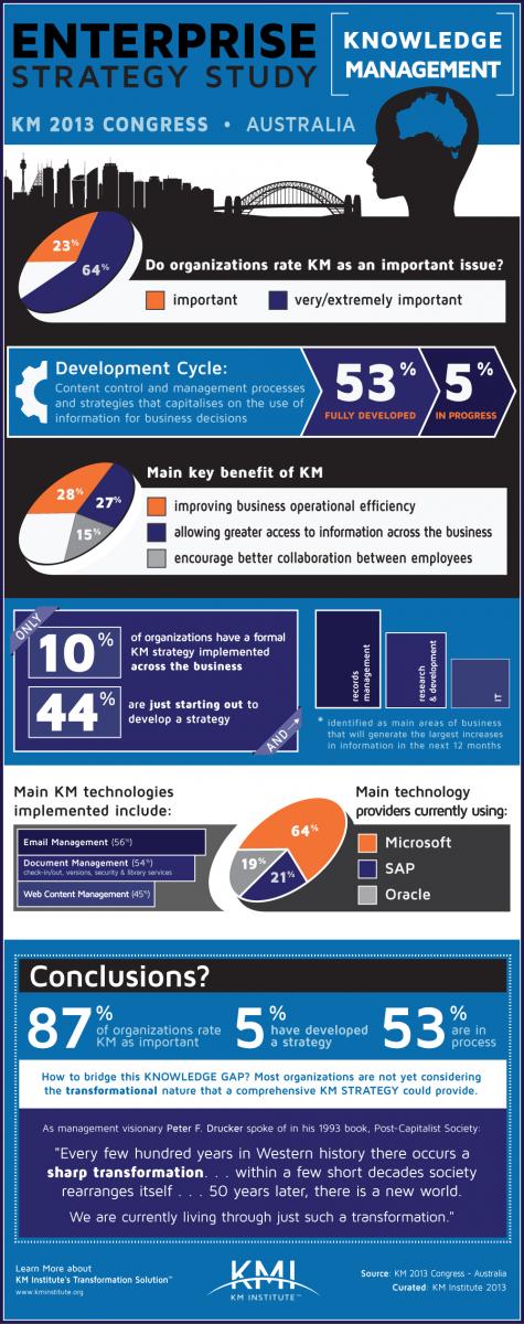 infogrfx-KMI-km2013ca-v3