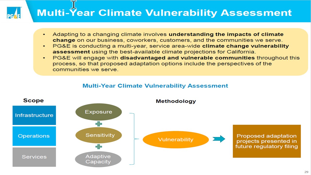 Slide21