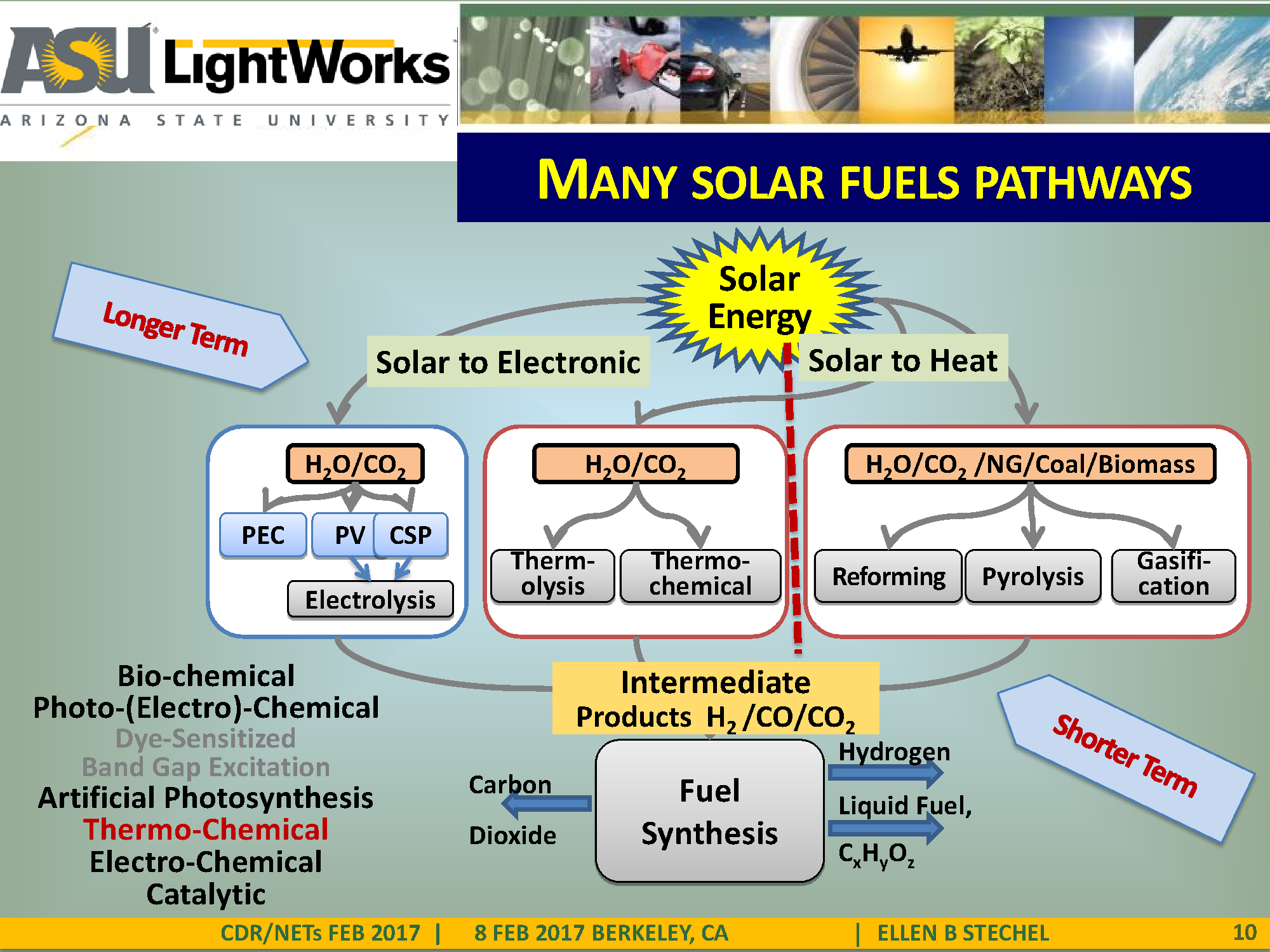 slides_10