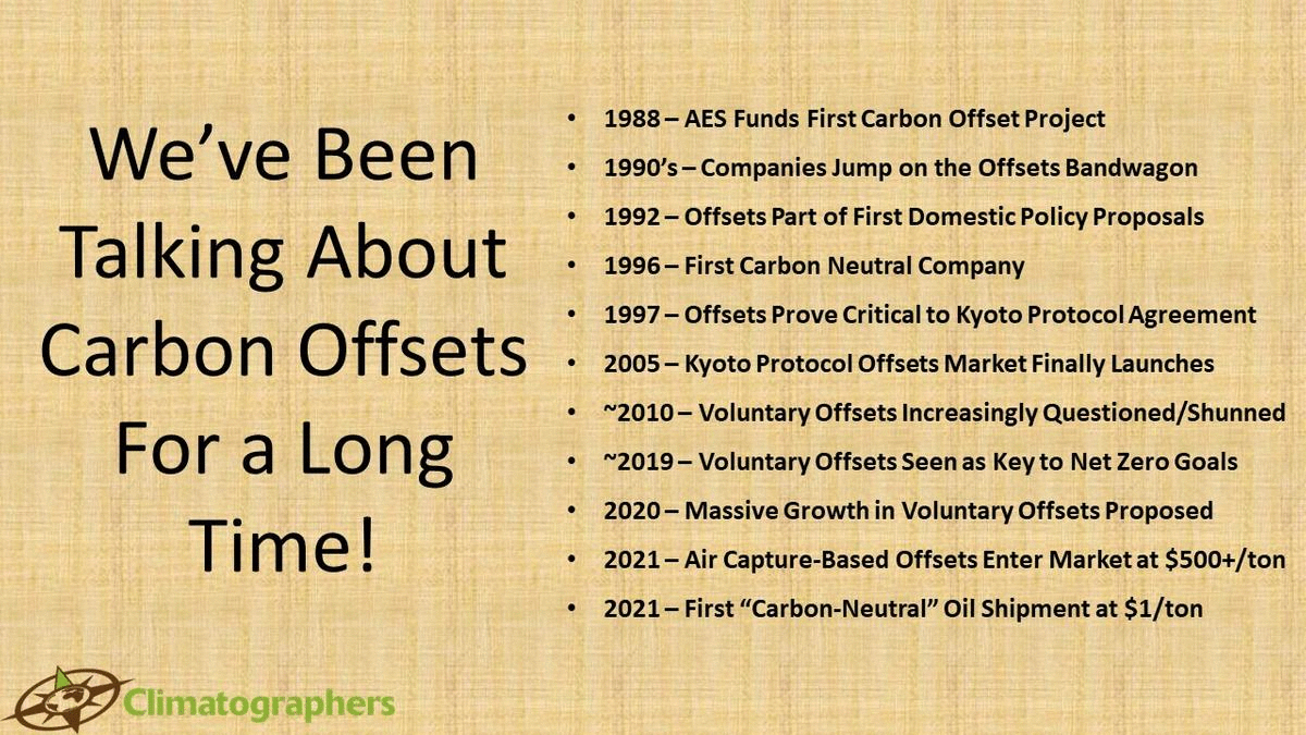 History of Carbon Offsets 4 Slide GIF