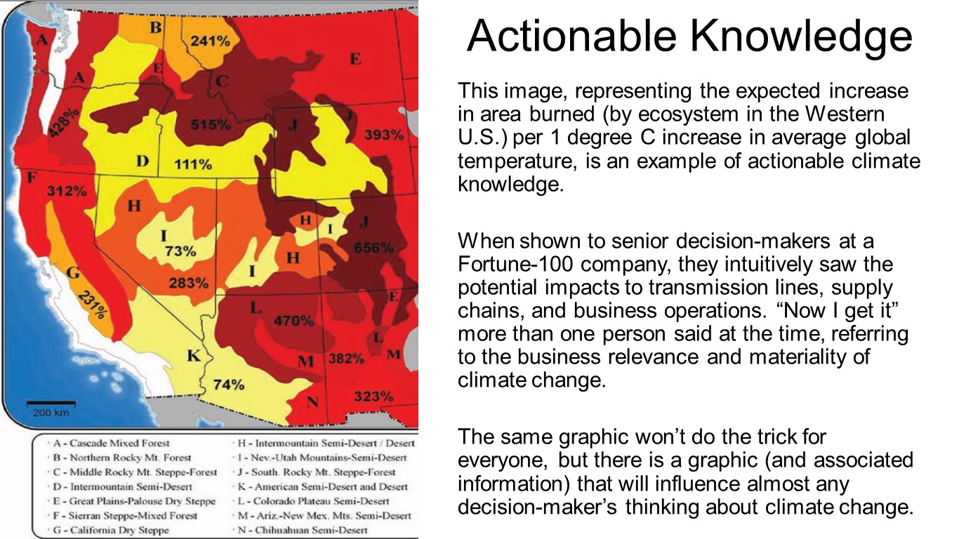 actionable