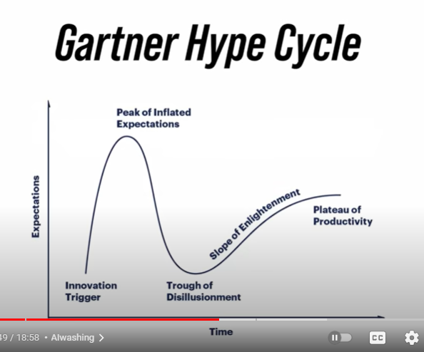 GartnerHypeCycle