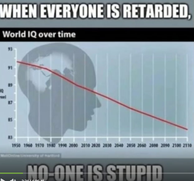 World IQ over time
