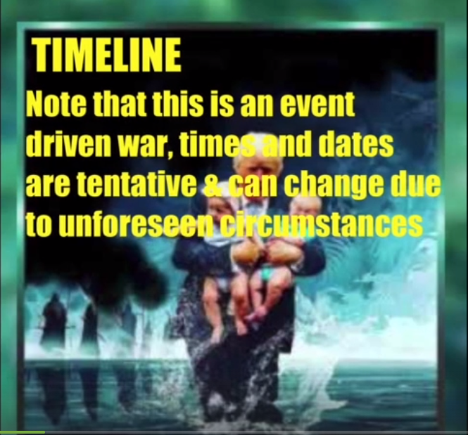 Timeline