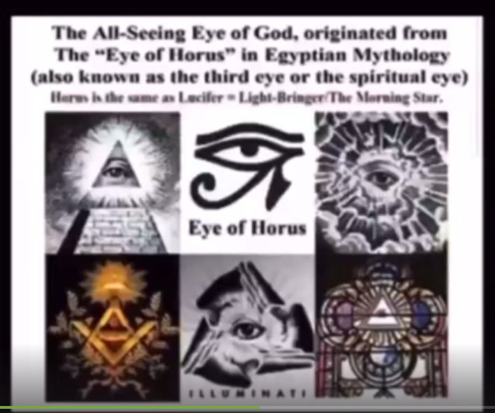 Eye of Horus