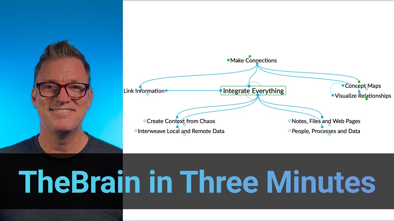 \_TheBrain Software in Three Minutes\_