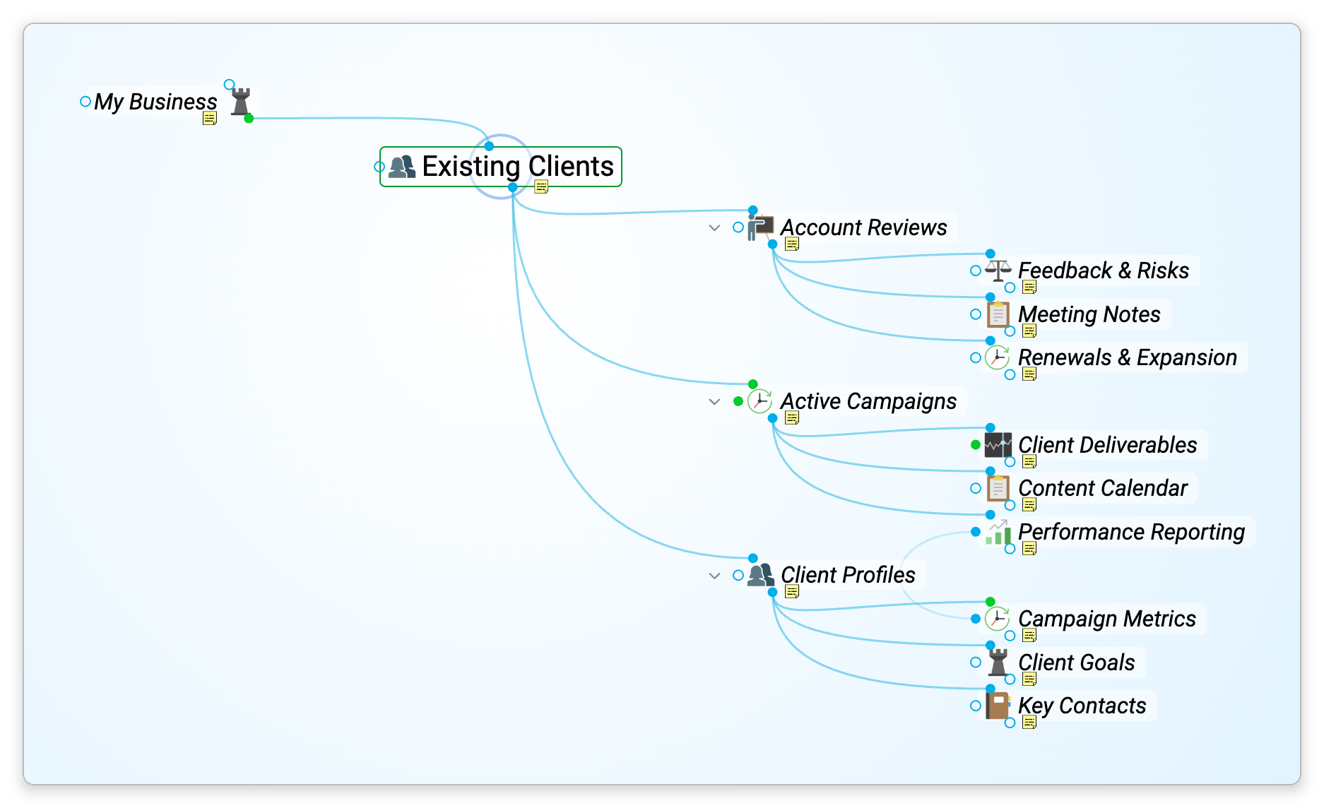 The Plex in the Outline layout — the active thought, Existing Clients, under its parent near the top left, and its children listed below it, each open to show its own children