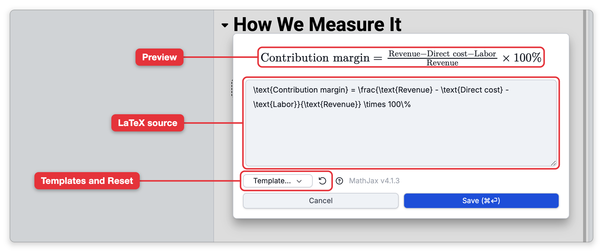 The math editor open over the note: the rendered formula at the top, the LaTeX source below it, then the Template menu, the Reset button, a help button and MathJax v4.1.3, and Cancel and Save. Labels point at the preview, the LaTeX source, and the Template menu with the Reset button
