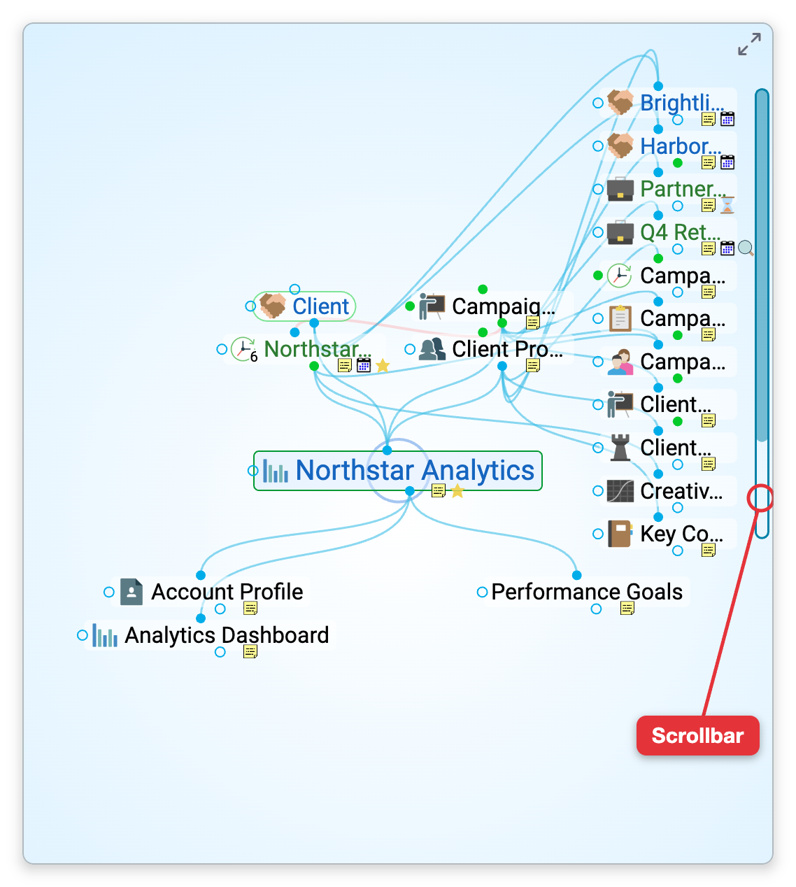 The Plex in the Normal layout with Northstar Analytics active. Its siblings make a long column on the right, more than fit, and a label points at the column's own scrollbar beside it