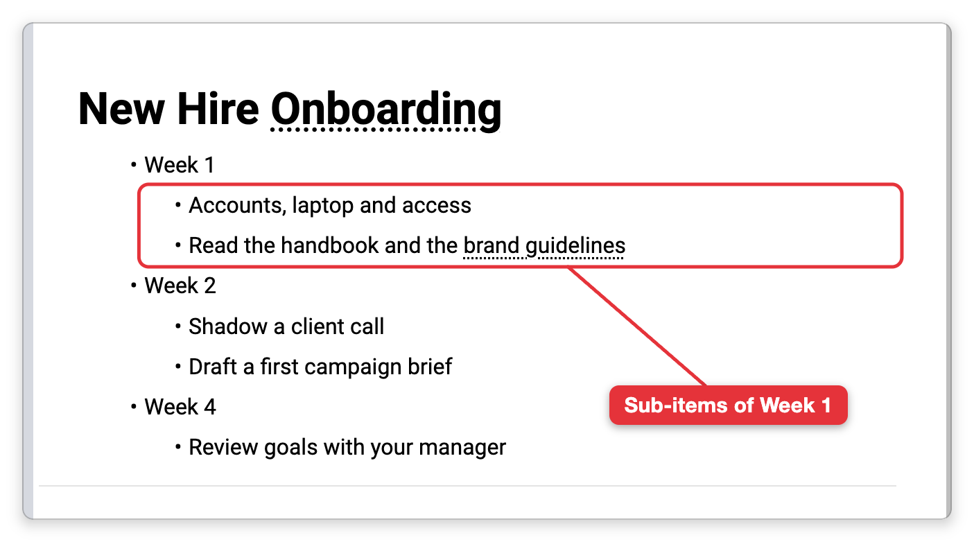 A bulleted list under the heading New Hire Onboarding in the note of Policies & Training: Week 1 with the sub-items Accounts, laptop and access and Read the handbook and the brand guidelines, Week 2 with Shadow a client call and Draft a first campaign brief, and Week 4 with Review goals with your manager. A label marks the two sub-items of Week 1