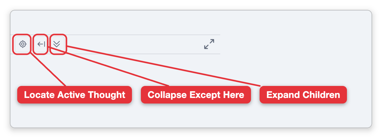 The toolbar above the tree in Tree View, with labels on its three buttons: Locate Active Thought, Collapse Except Here and Expand Children