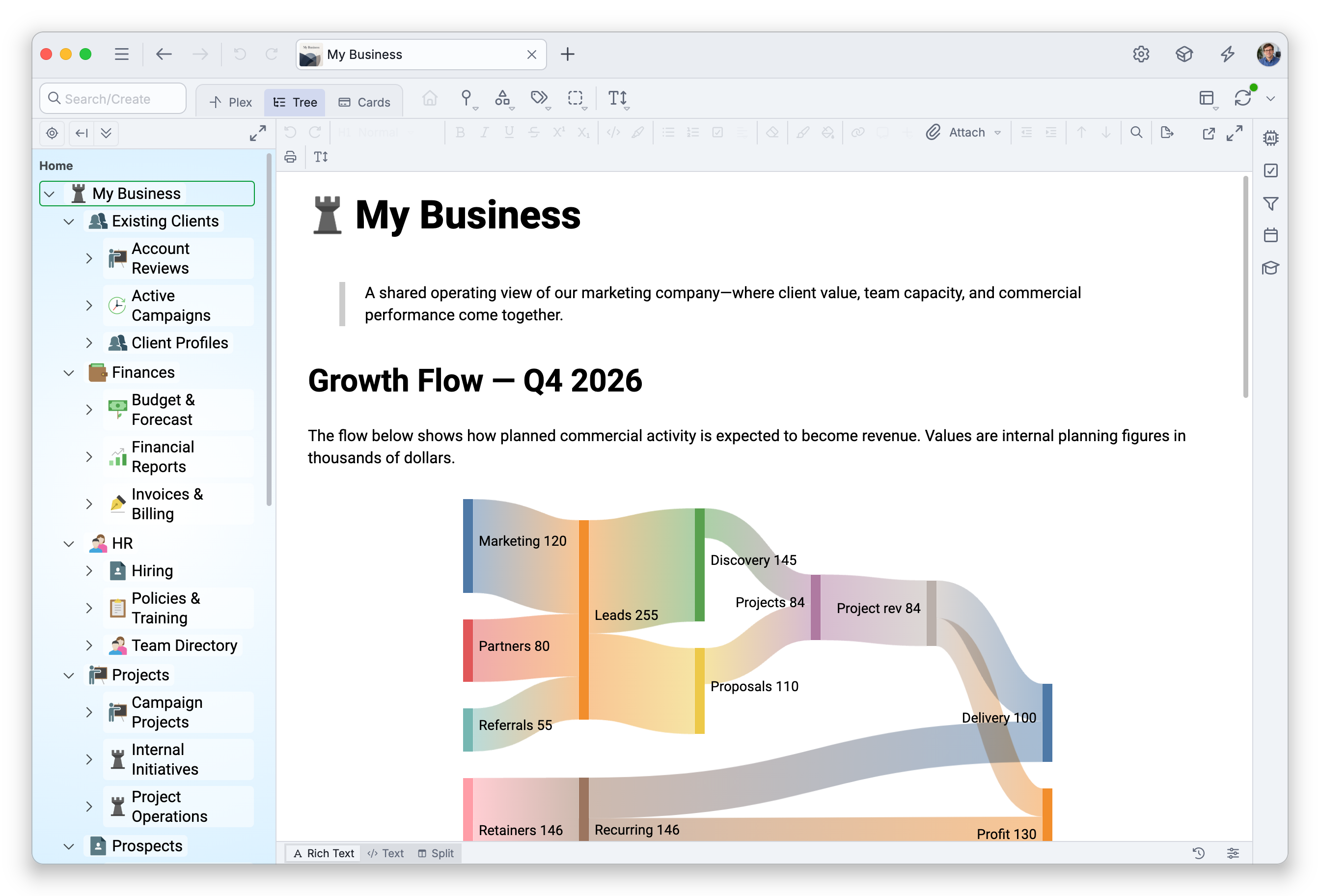 Tree View with My Business open — its sections listed under it, each open to show its topics, beside the brain's note