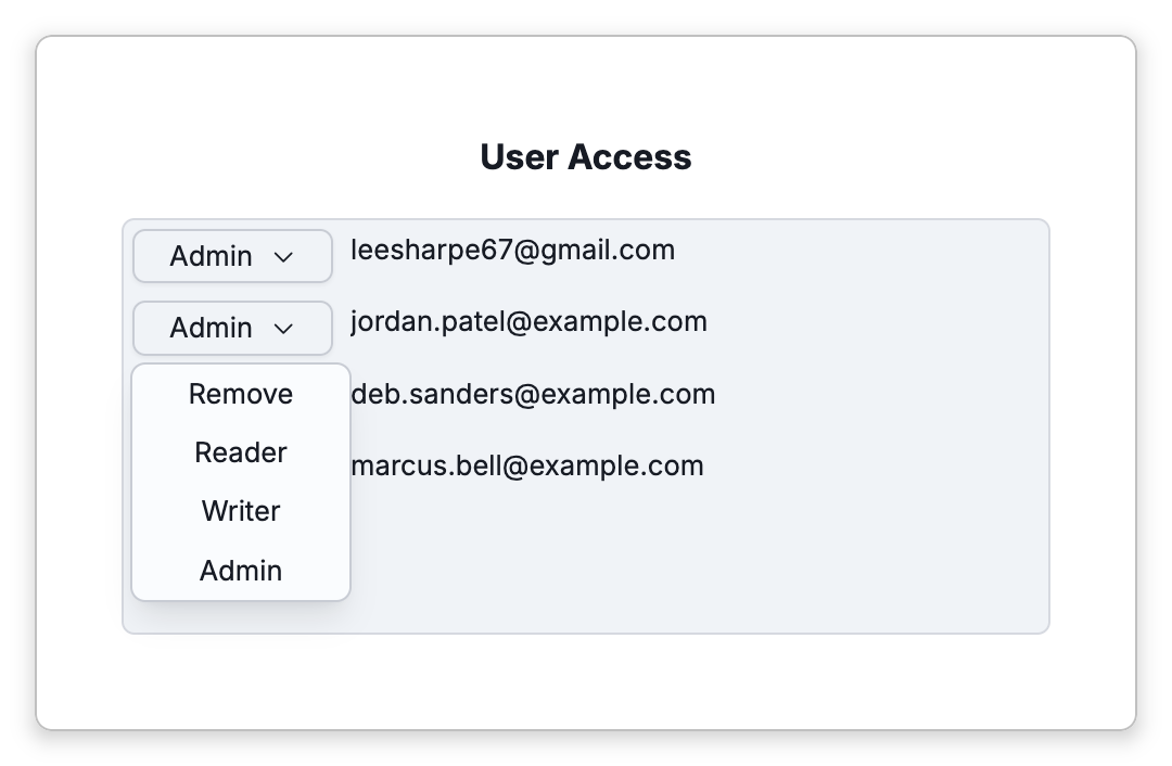 The User Access list of My Business on an account with TeamBrain: four people, each an Admin, with the second person's access menu open, offering Remove, Reader, Writer and Admin. The addresses other than the owner's are examples
