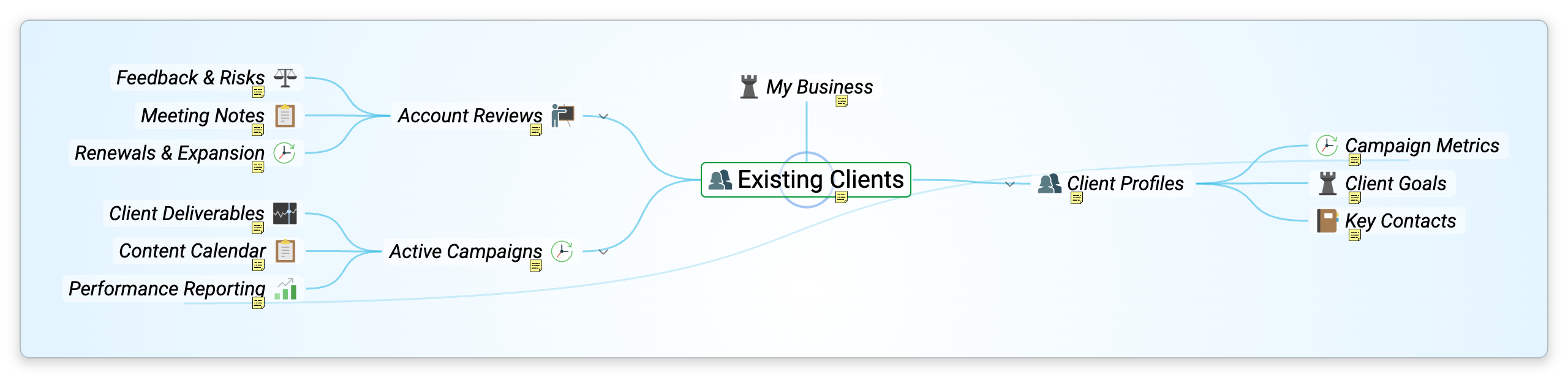 The Plex in the Mind Map layout — the active thought in the middle and its children branching out to both sides, each with its own children