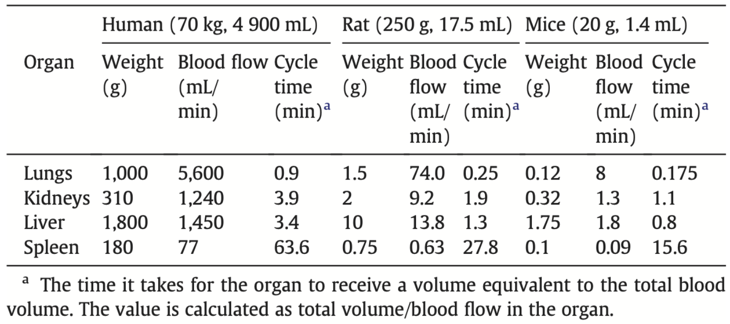 blood-table