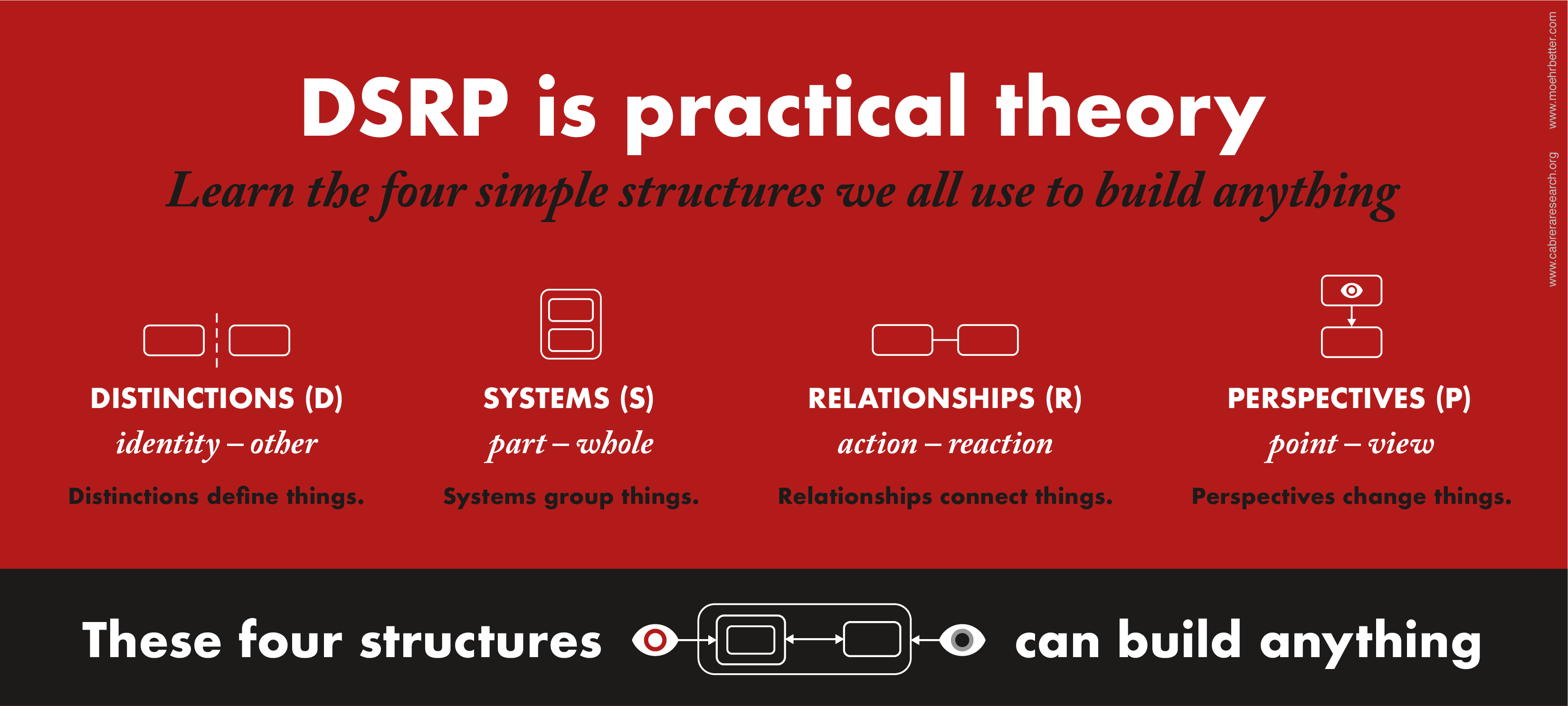 DSRP is practical theory