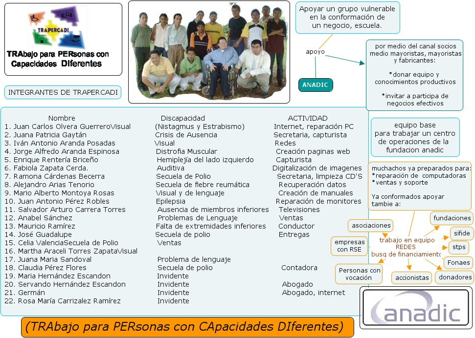 proyecto fun0