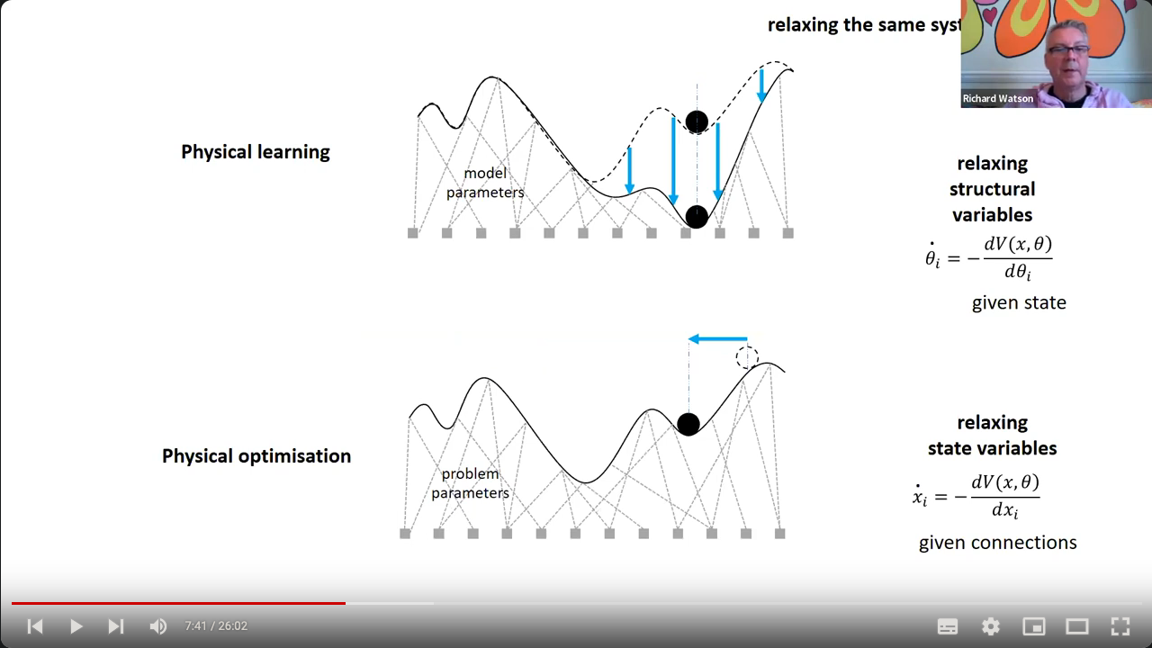 Learning-Optimisation_Evolution