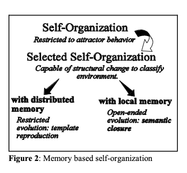 igure 2_Memory based self-organization