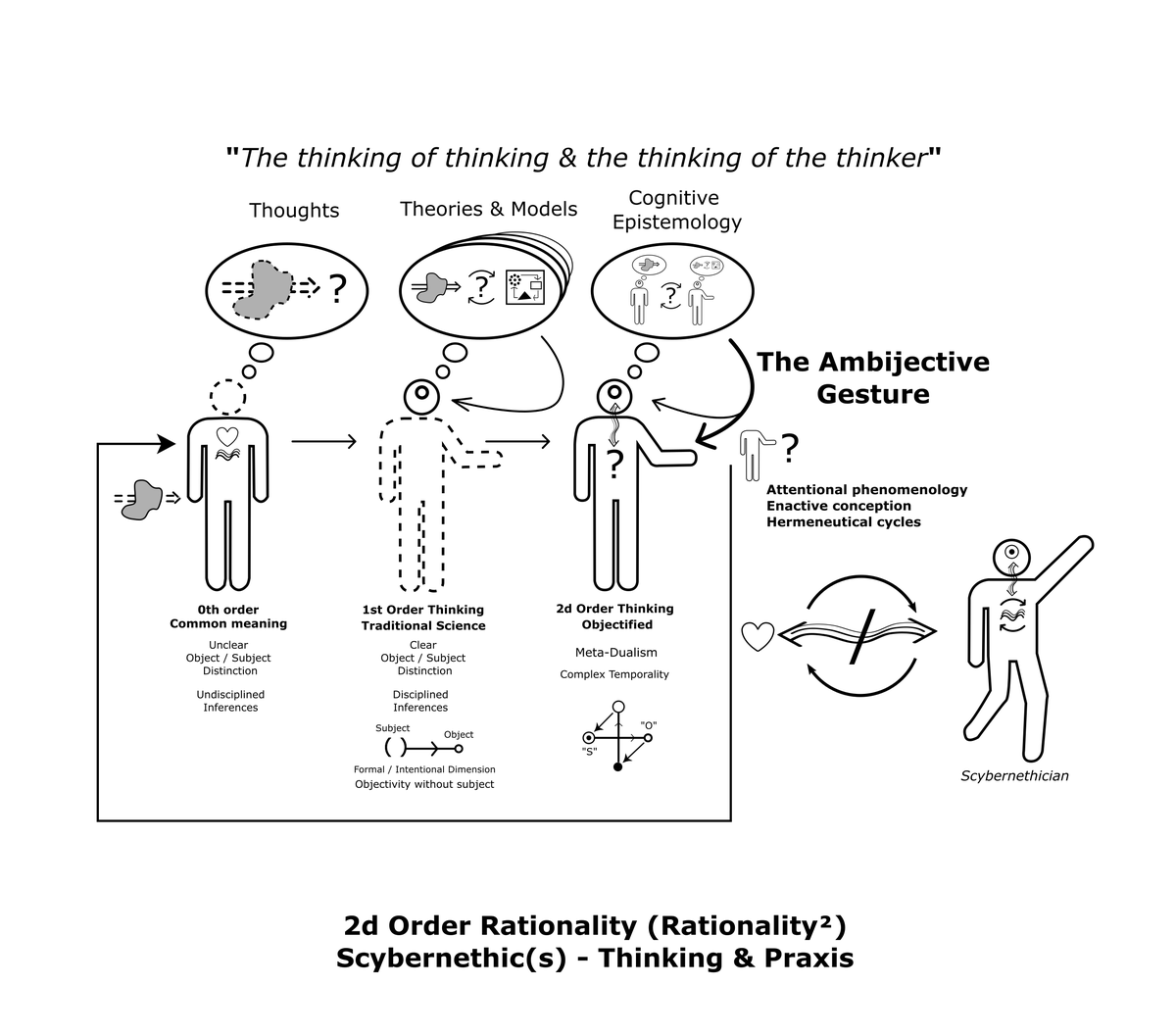 2d_Order_Rationality_2_1200