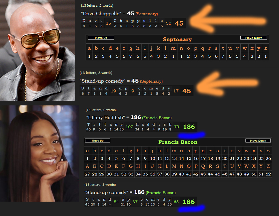 Dave Chappelle and Tiffany Haddish = Stand-up comedy