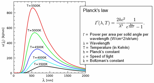 blackbody_curve_rev02