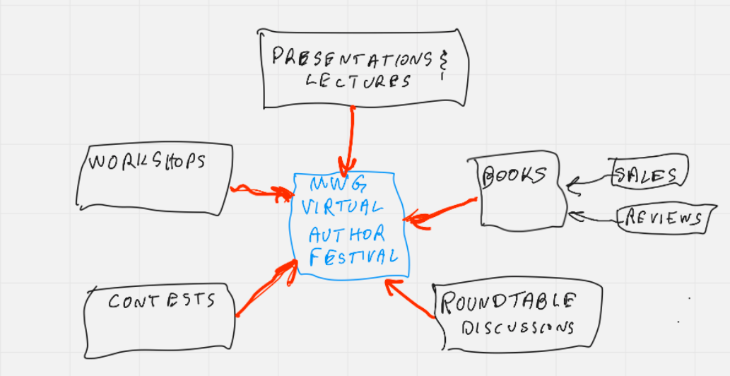 Author Festival