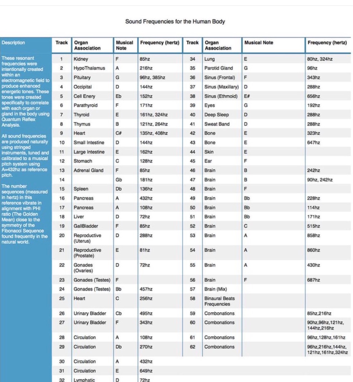 sound frequencies for the human body