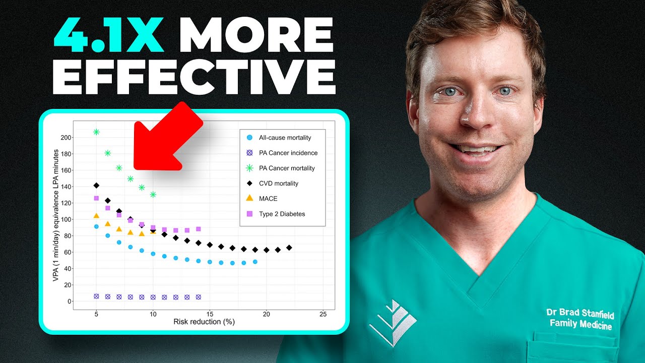 New Study Completely Upends Exercise Guidelines - YouTube
