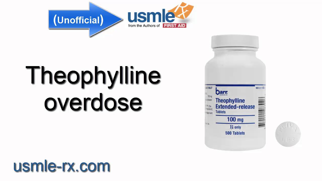 USMLE-Rx: Theophylline overdose - YouTube