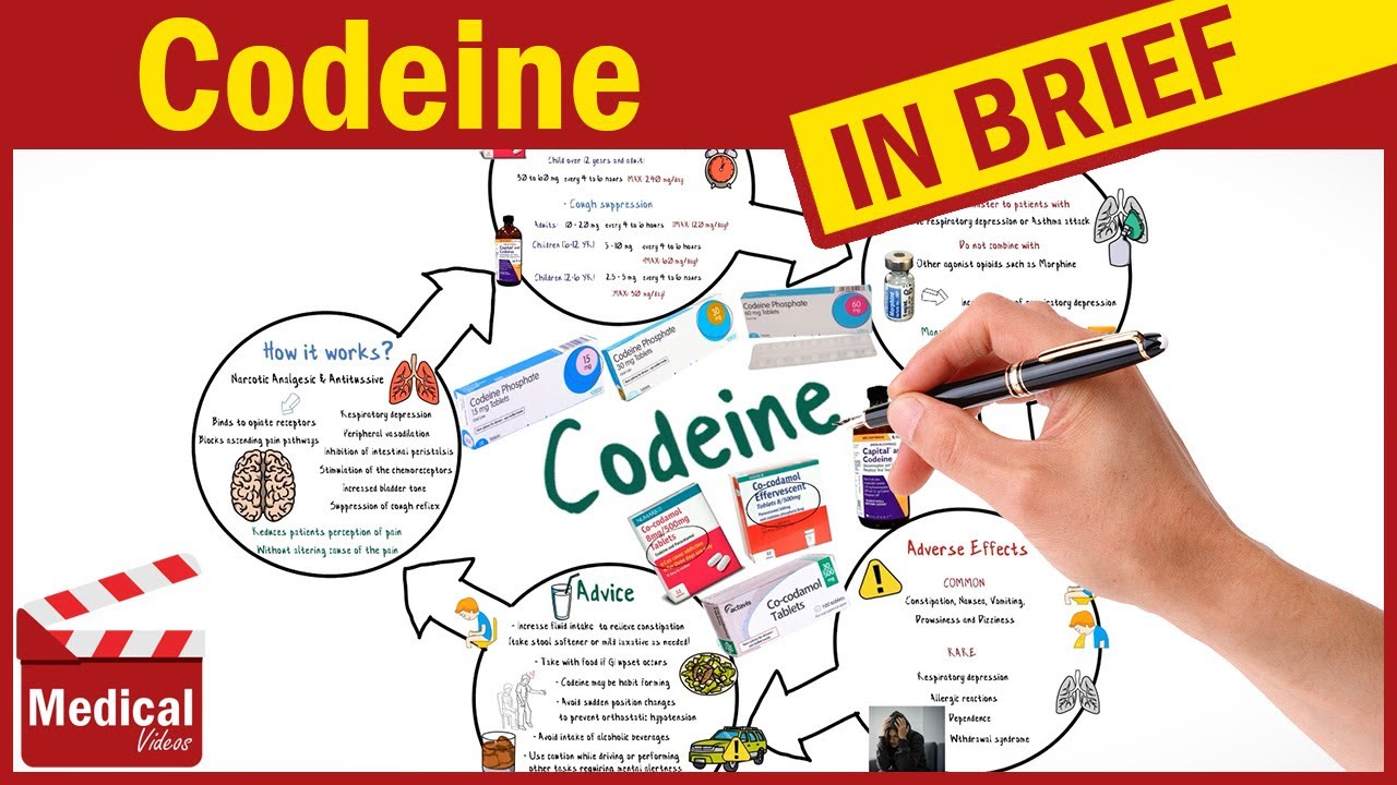 Codeine Phosphate : What is Codeine Used For? Codeine Uses, Dosage, Side Effects & Precautions - YouTube