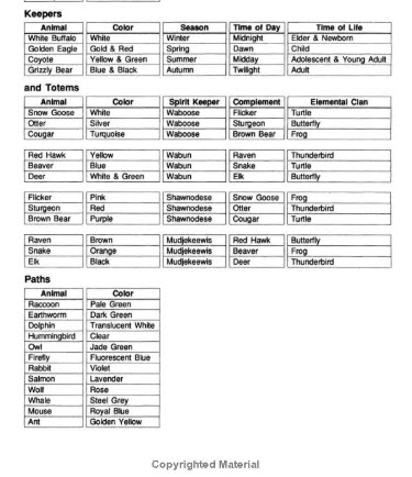 REFERENCE CHART 3 OF 3       2025-09-29_11-01-34