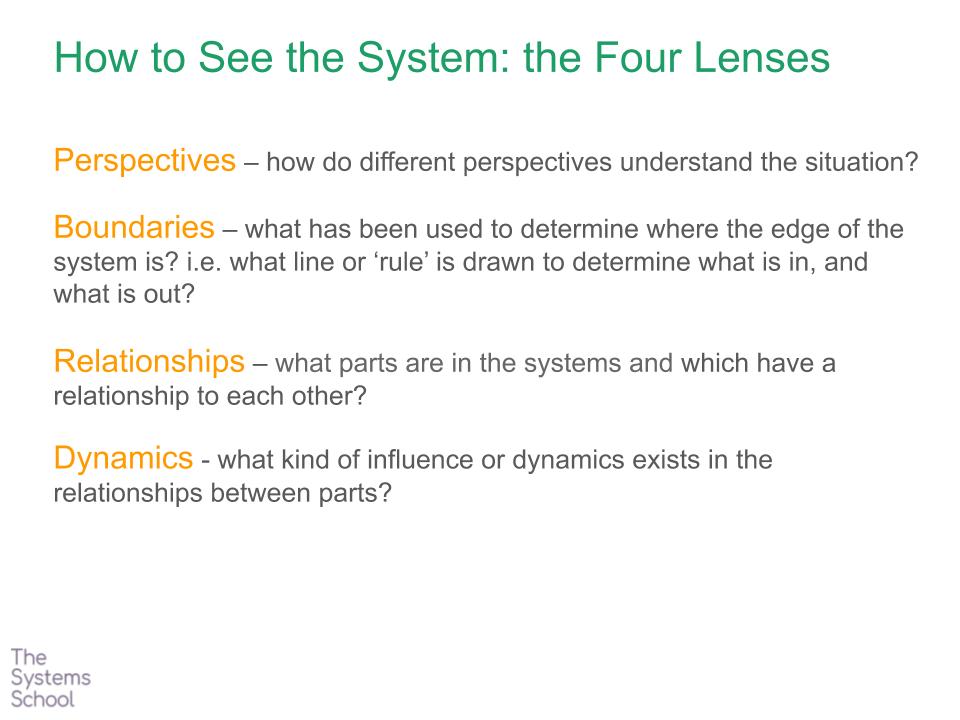 the four lenses